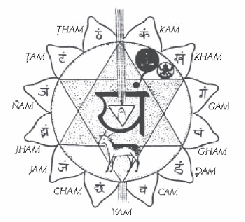 Anahata