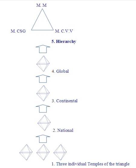 Diamantine Network Meditation
