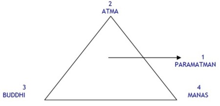 Triangle Iniciación Triangle Iniciación